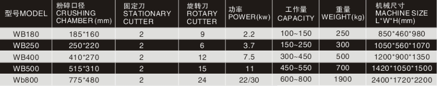 PC型強(qiáng)力破碎機(jī)