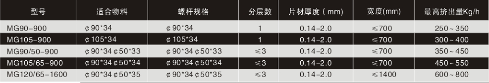 PET雙螺桿擠出片材機(jī)