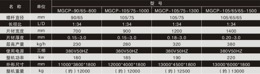 發(fā)泡機